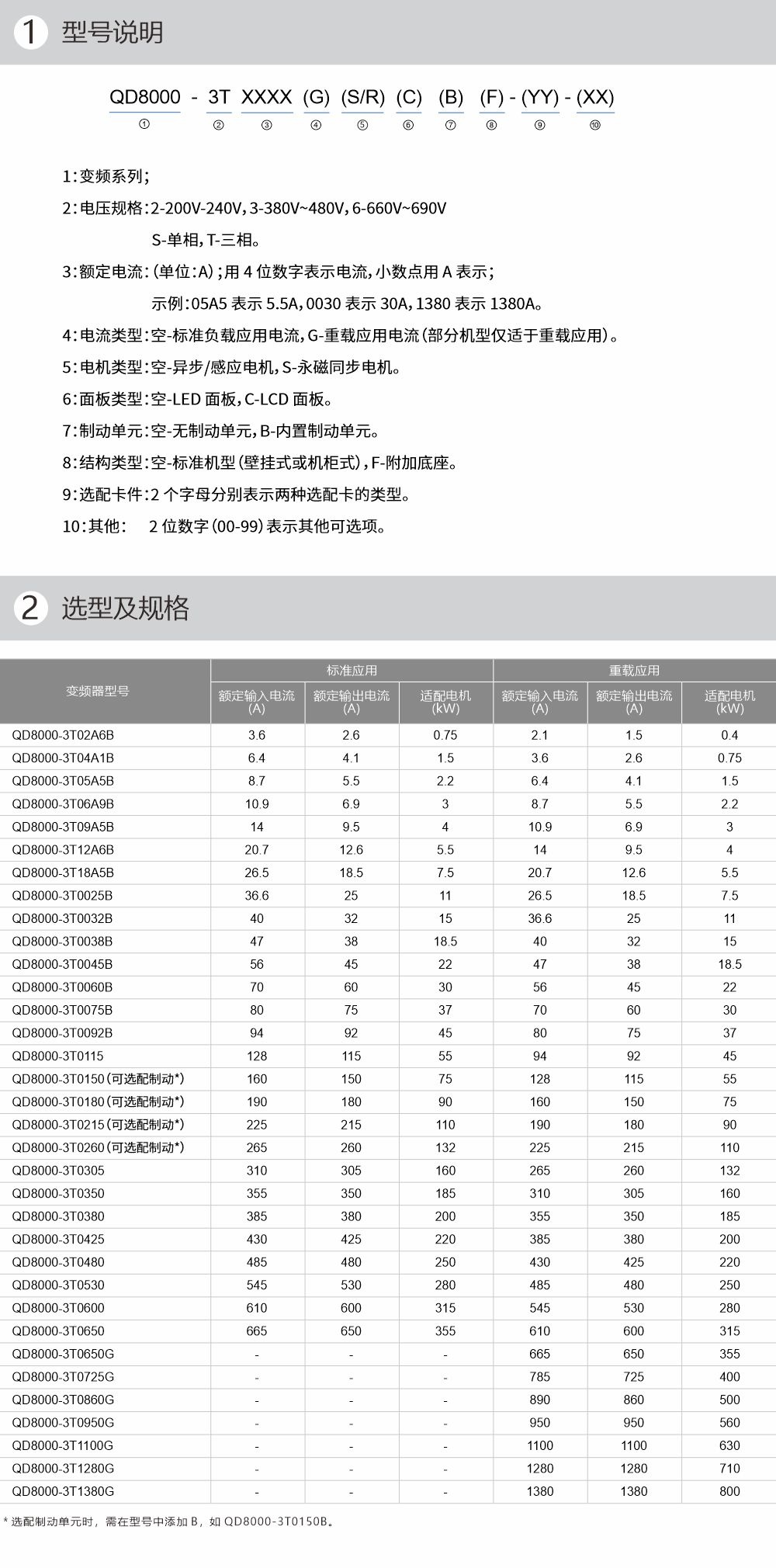 产品参数-1