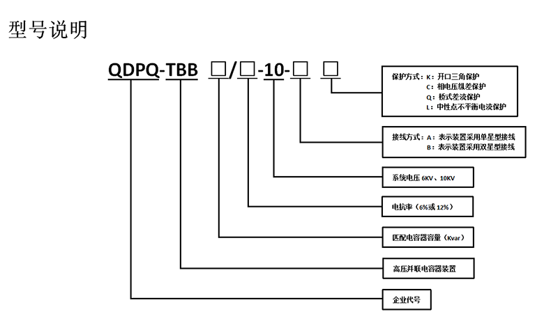 QDPQ 型号说明